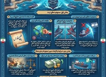  تردد اسرائیل در تنگه هرمز ممنوع، عبور کشتی‌ها فقط با ریال و جریمه ۲۰٪