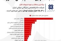ریز بدهی 779 همتی 26 بانک و فهرست 15 ابربدهکار