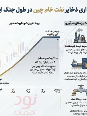 واردات نفت چین از آغاز جنگ کاهش نیافته