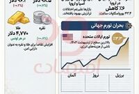 اثرات جنگ ایران بر بازارهای جهانی-روز ۴۱
