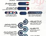 میلیاردها دلار پشت مرزها؛ ایران چقدر  شده دارد؟ 