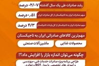 ️سهم ۴ درصدی ایران از بازار تاجیک‌ها