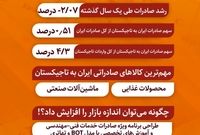 ️سهم ۴ درصدی ایران از بازار تاجیک‌ها