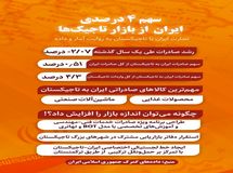 ️سهم ۴ درصدی ایران از بازار تاجیکها