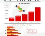 افزایش دستمزد کارگران در سال ۱۴۰۴؛ گامی کوچک در برابر تورم بزرگ!