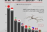 ایران سومین کشور زلزله‌خیز جهان!