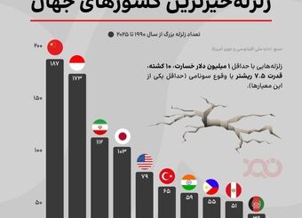 ایران سومین کشور زلزله‌خیز جهان!