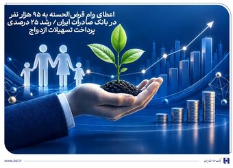 اعطای وام قرض‌الحسنه به 95 هزار نفر در بانک صادرات ایران/ رشد 25 درصدی پرداخت تسهیلات ازدواج
